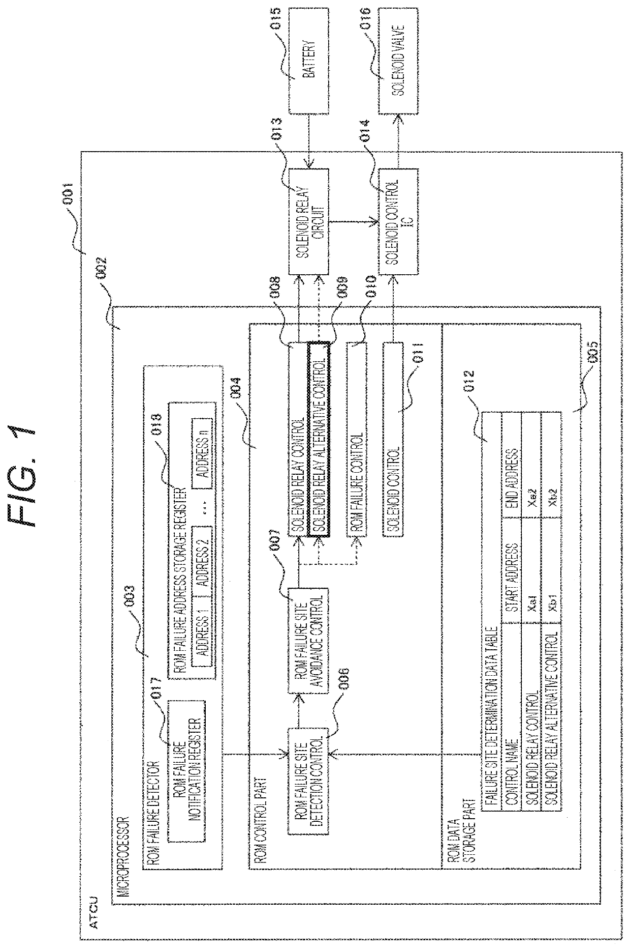 Controller for vehicle transmission