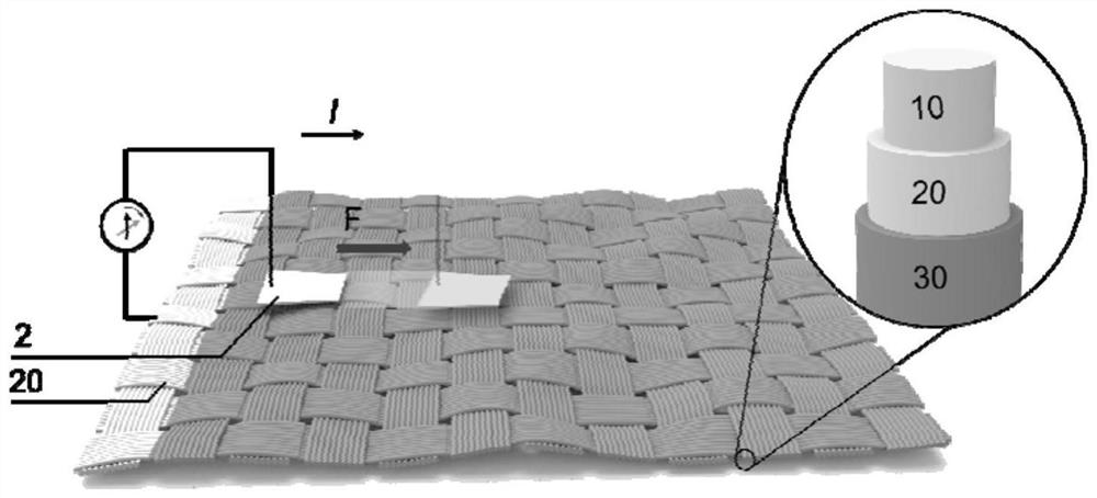 Direct current power generation cloth