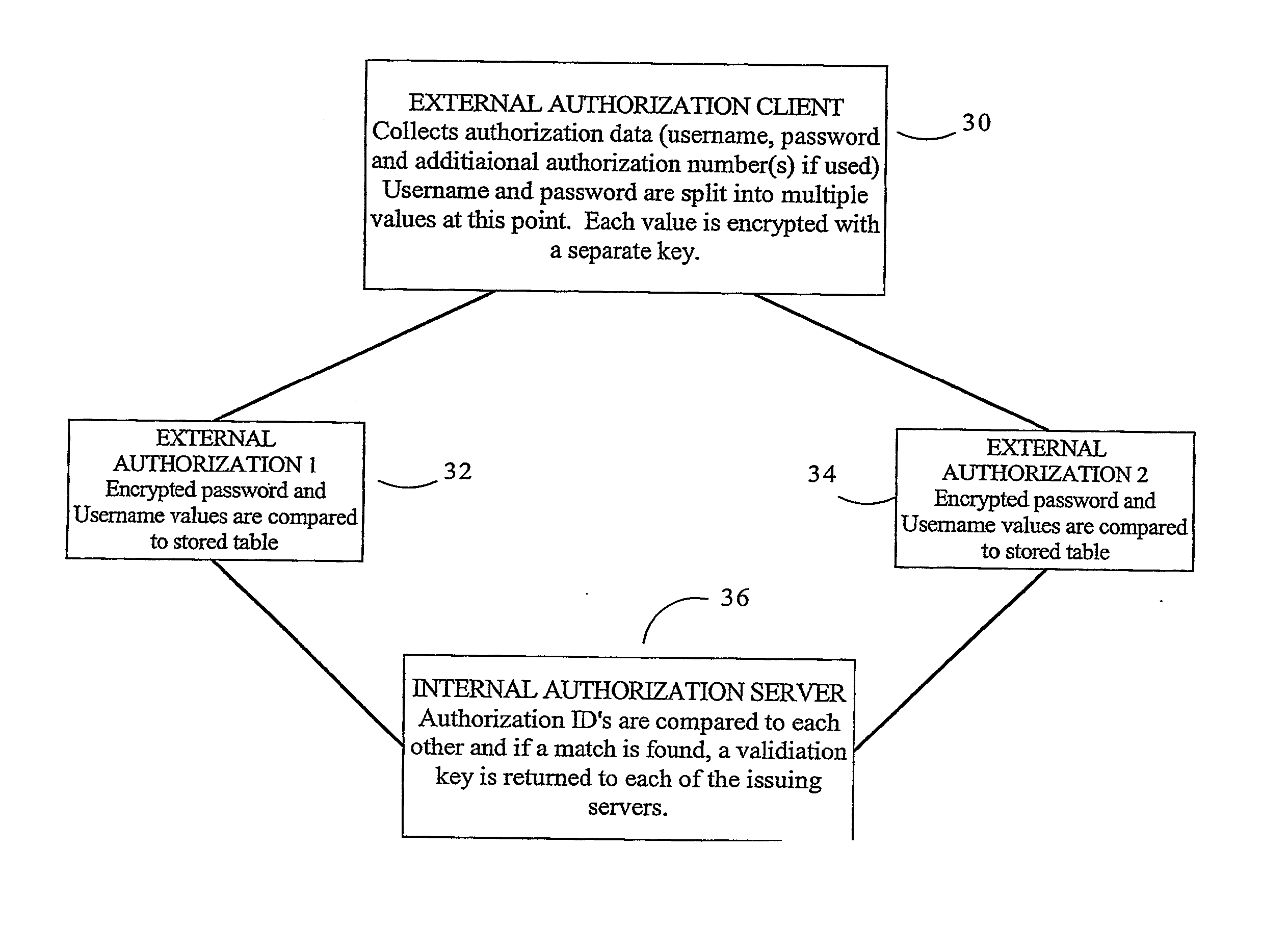 Method of and system for encryption and authentication