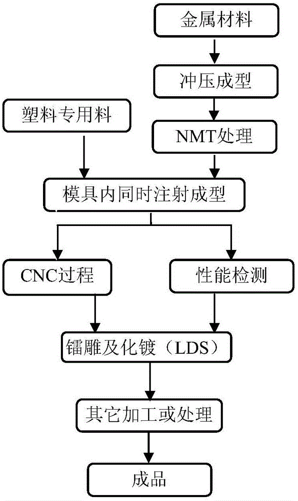 PA (polyamide) resin composition used for NMT (nano molding technology) and having LDS (laser direct structuring) function