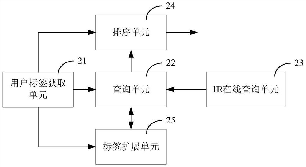 Real-time position recommendation method and system