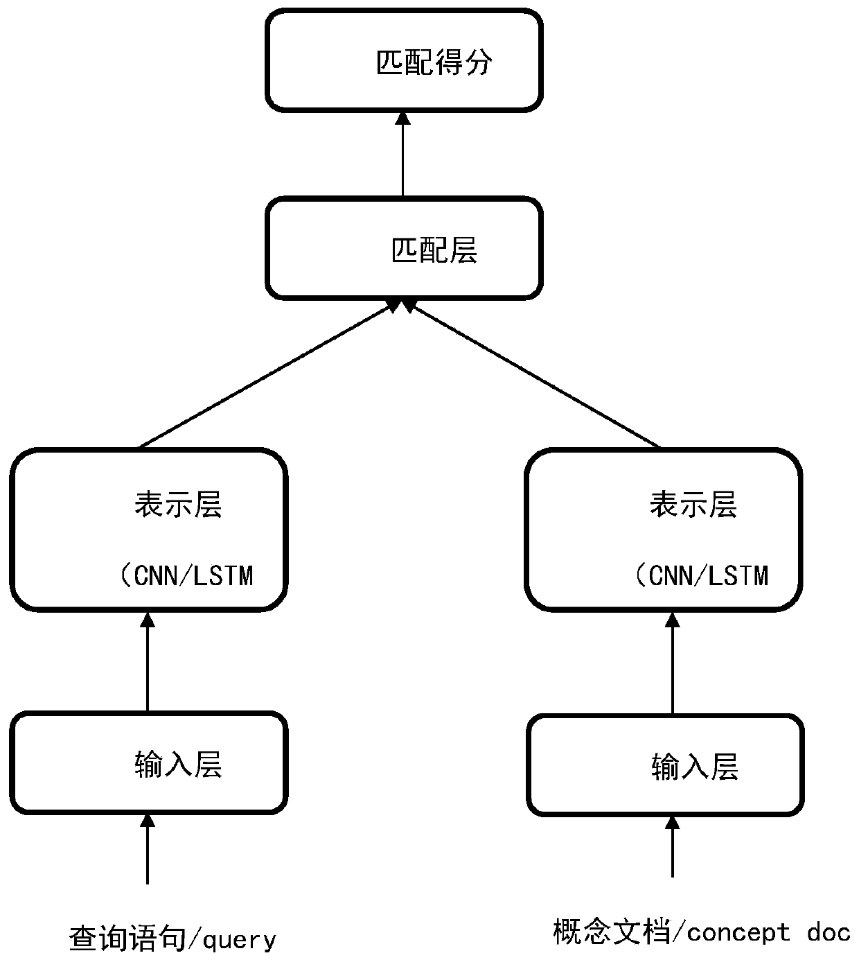 User query intention understanding method and system based on knowledge base and deep learning