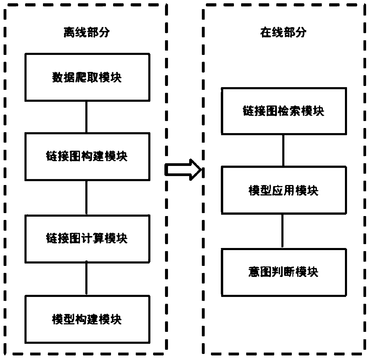 User query intention understanding method and system based on knowledge base and deep learning