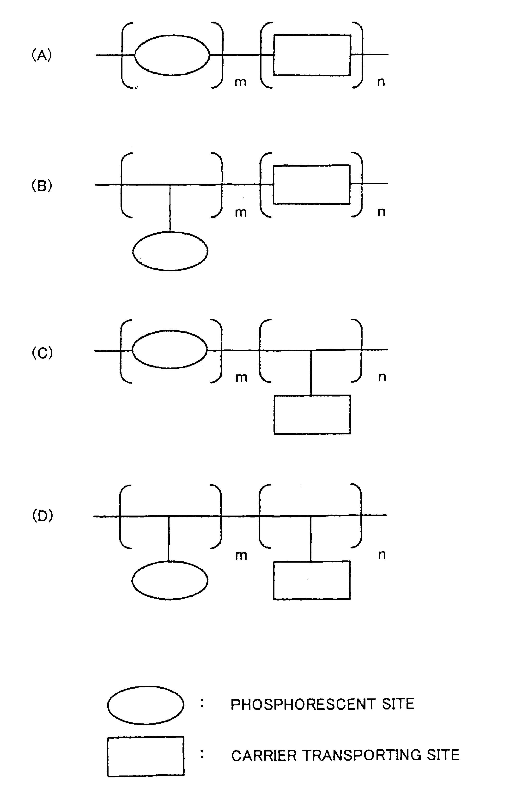 Phosphorescent compound, a phosphorescent composition and an organic light-emitting device