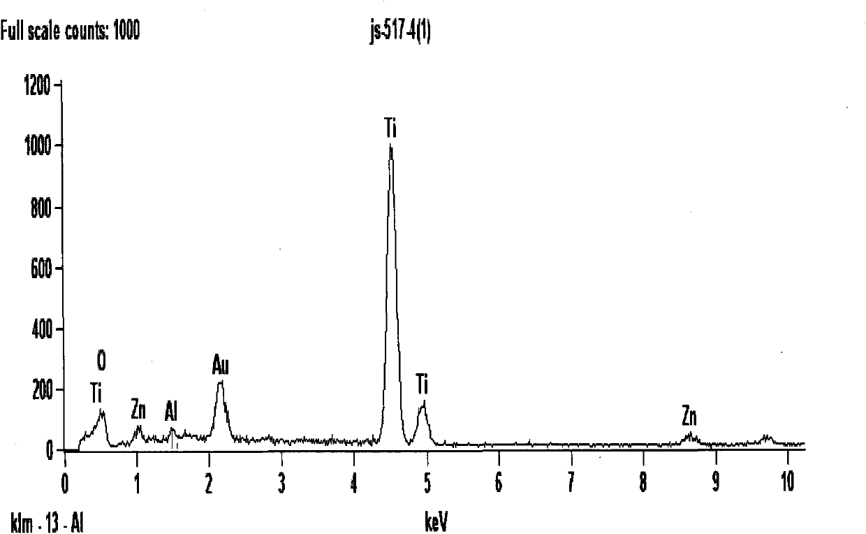 Preparation method and application of ZnO-doped TiO2 composite hollow sphere