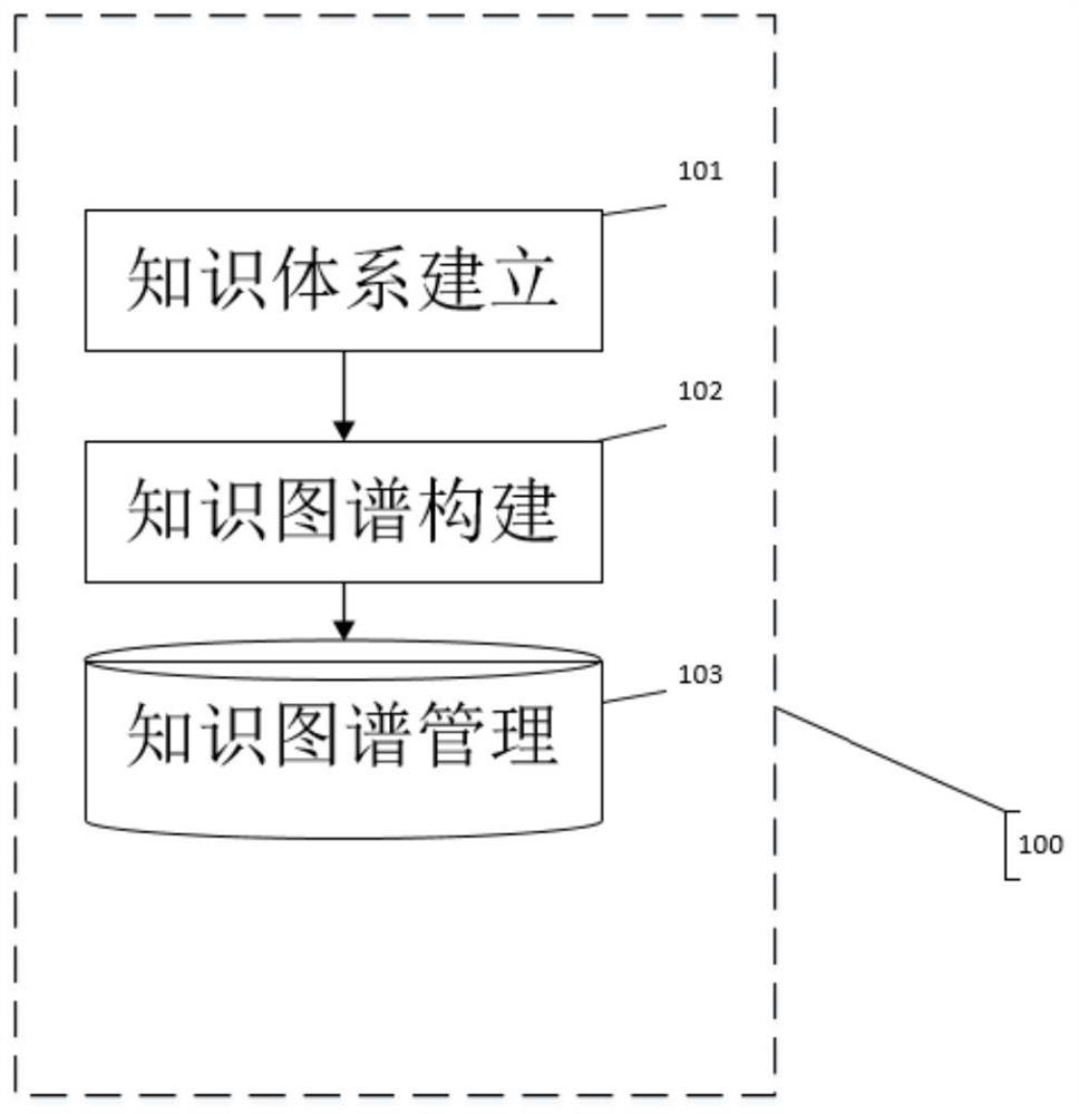 Breast cancer risk factor knowledge system model, knowledge graph system and construction method