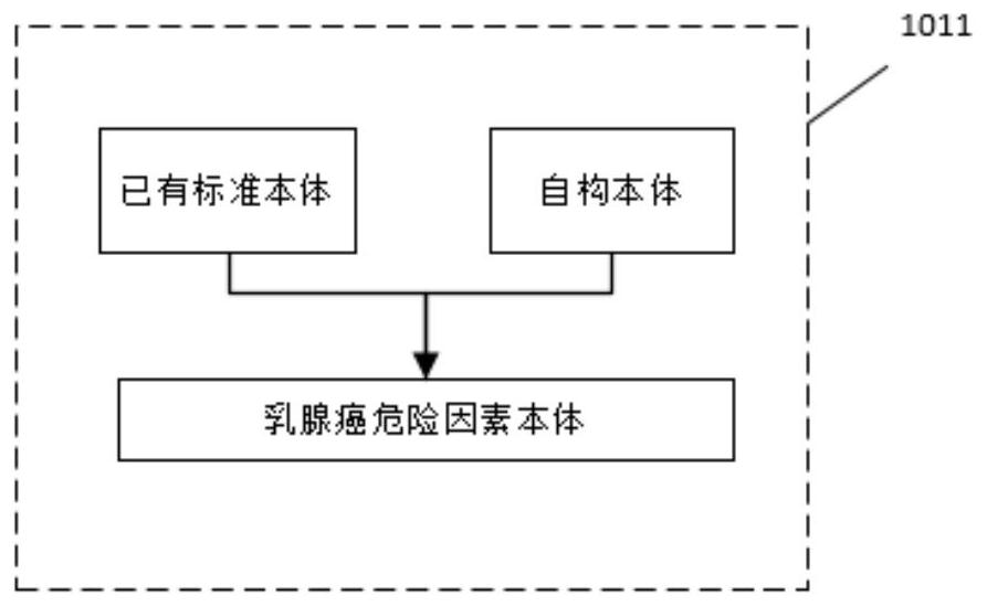Breast cancer risk factor knowledge system model, knowledge graph system and construction method