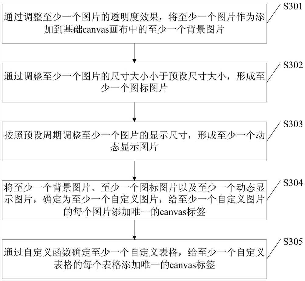 A web page display method, device, electronic device and storage medium