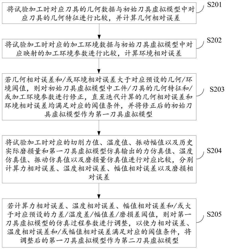 Cutter wear monitoring method and system