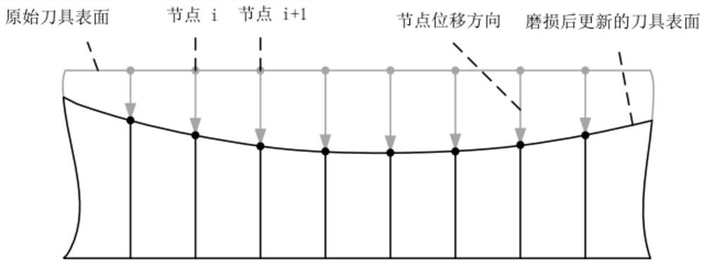 Cutter wear monitoring method and system