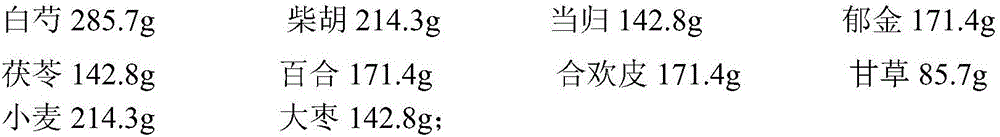 Traditional Chinese medicine composition for treating depression and preparation method thereof