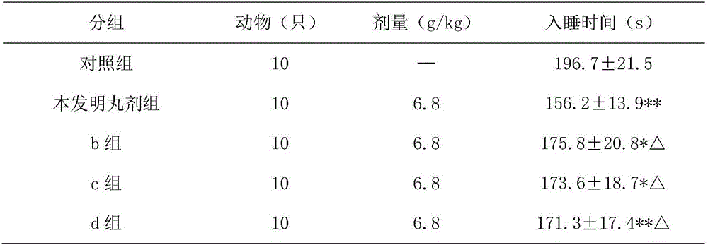 Traditional Chinese medicine composition for treating depression and preparation method thereof