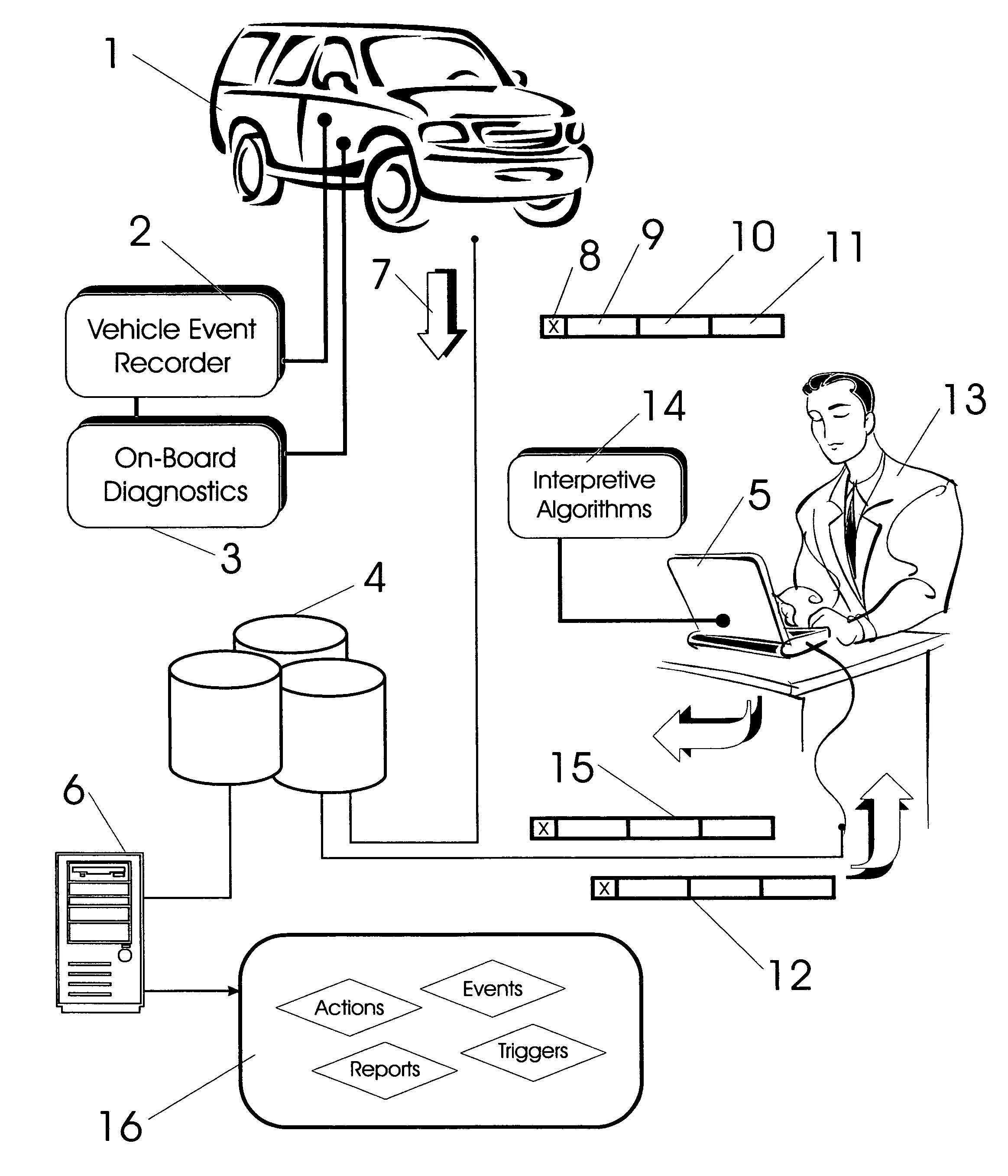 Discretization facilities for vehicle event data recorders
