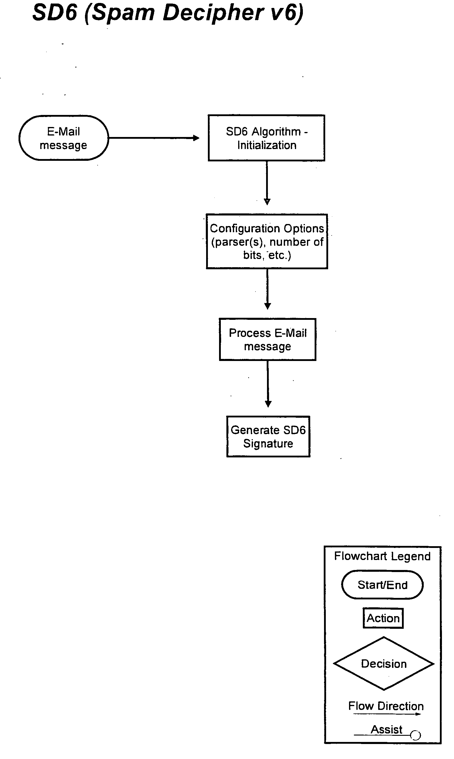 Method of detecting, comparing, blocking, and eliminating spam emails