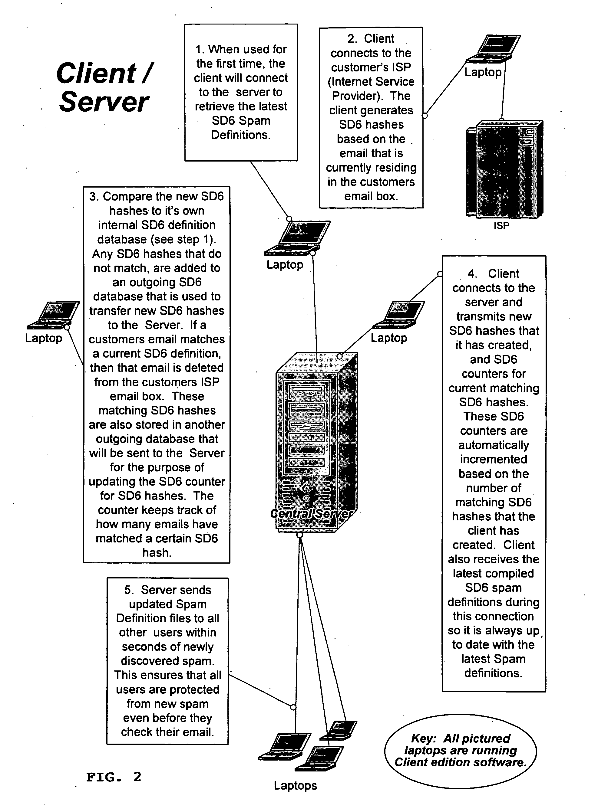 Method of detecting, comparing, blocking, and eliminating spam emails