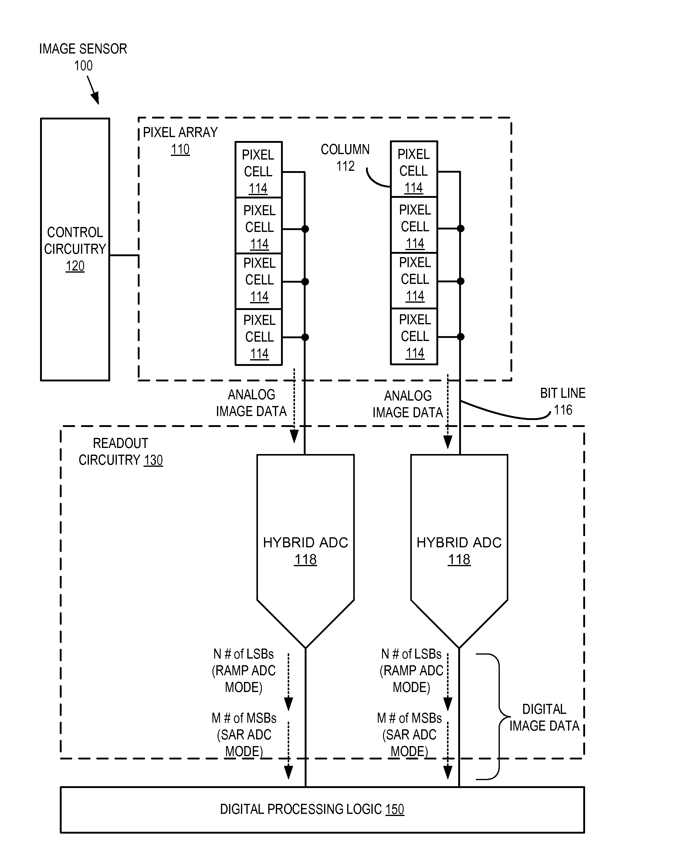 Hybrid analog-to-digital converter having multiple ADC modes