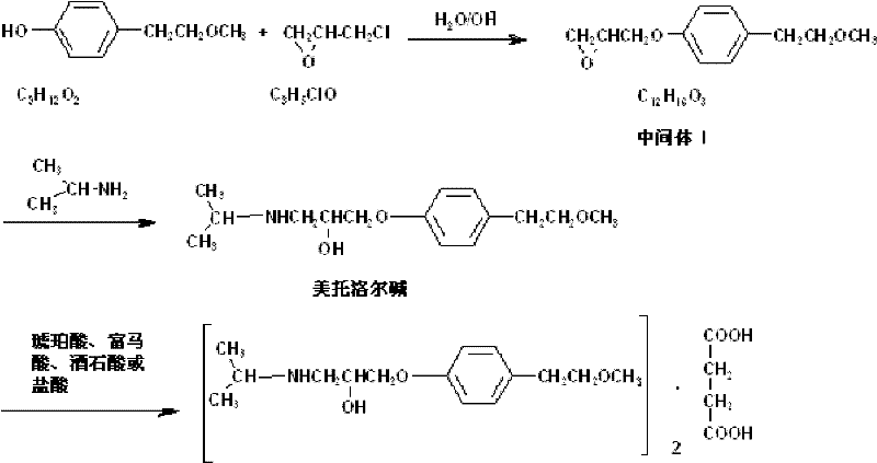 Preparation method for metoprolol salt