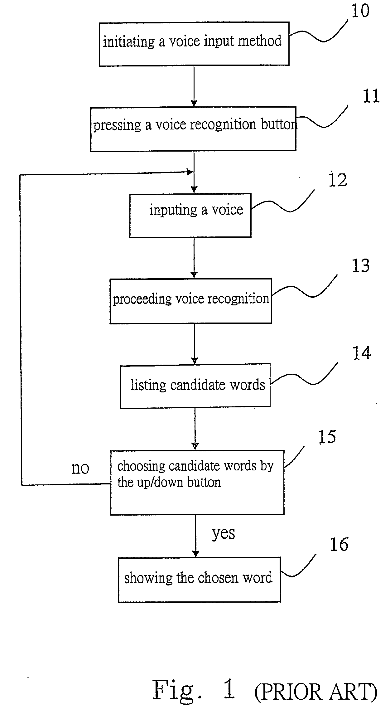 Voice input system and voice input method