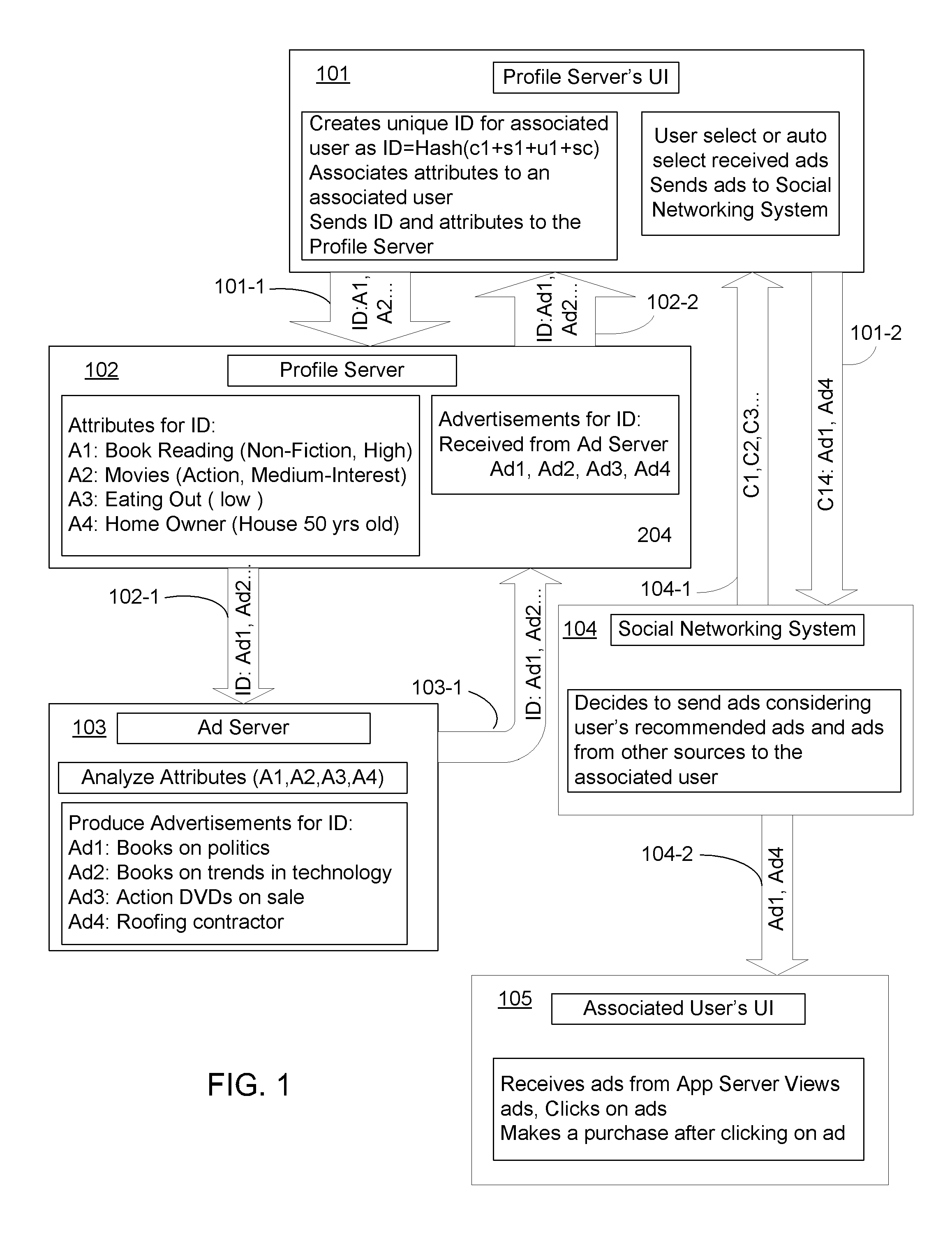 Secure profiling method providing privacy in social networking systems