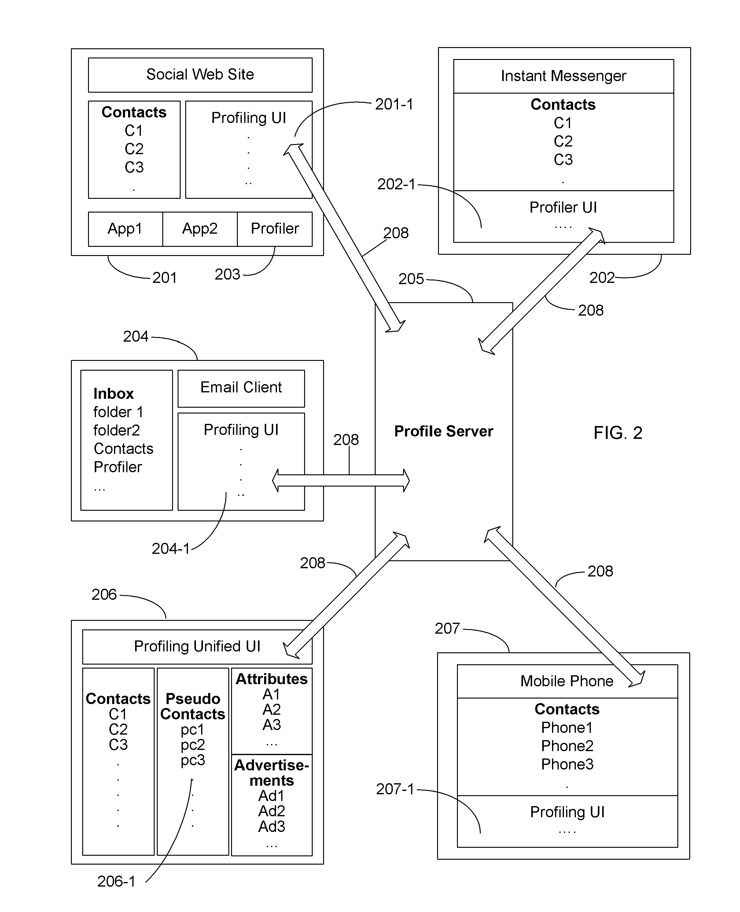 Secure profiling method providing privacy in social networking systems