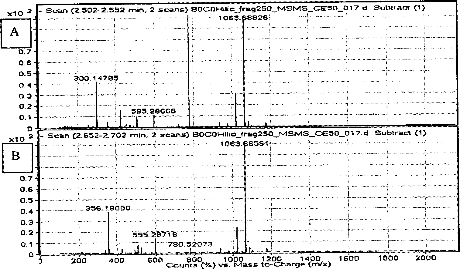 Method of detecting pneumocandin compounds