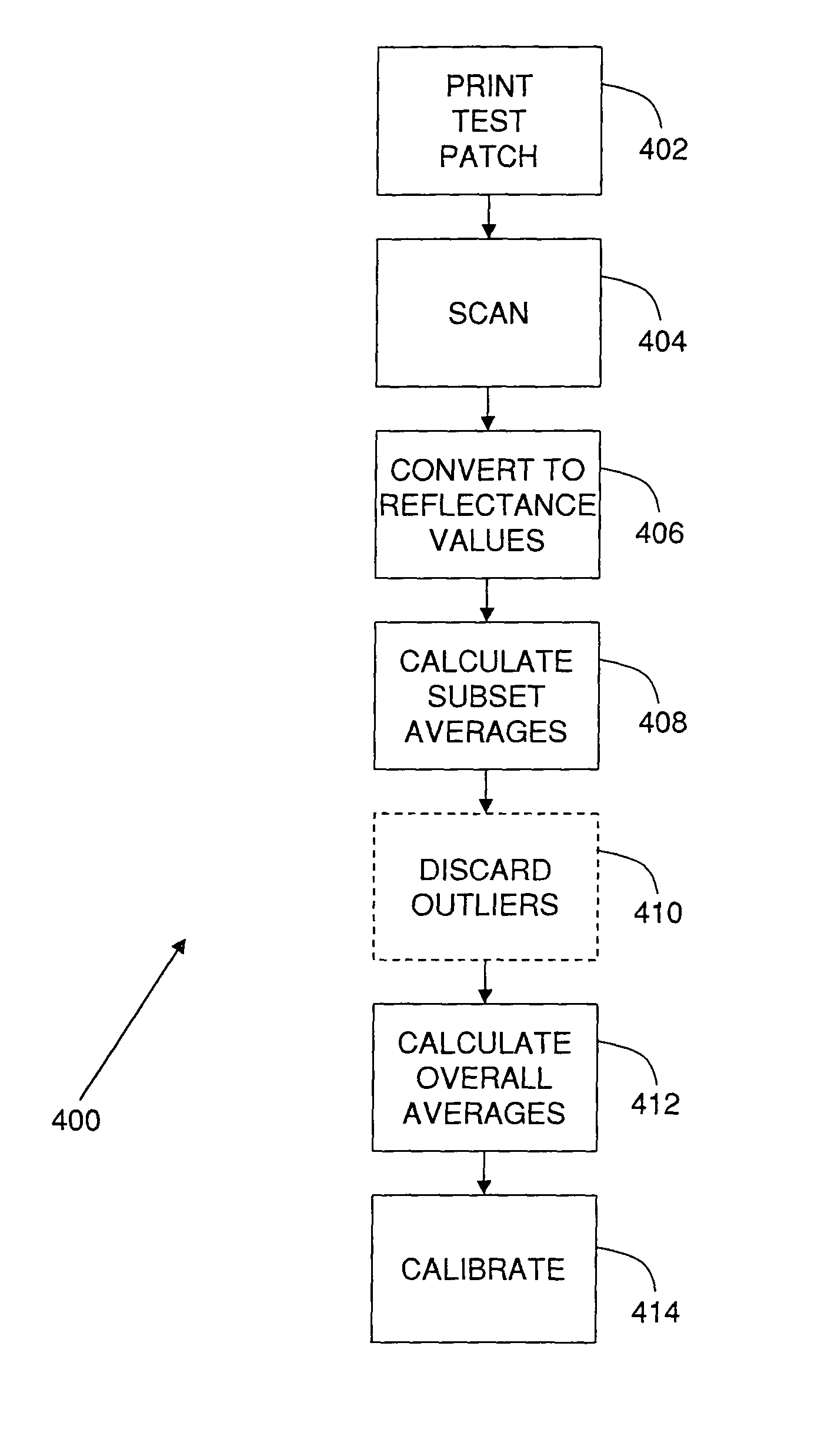 Method and system for processing scanned patches for use in imaging device calibration