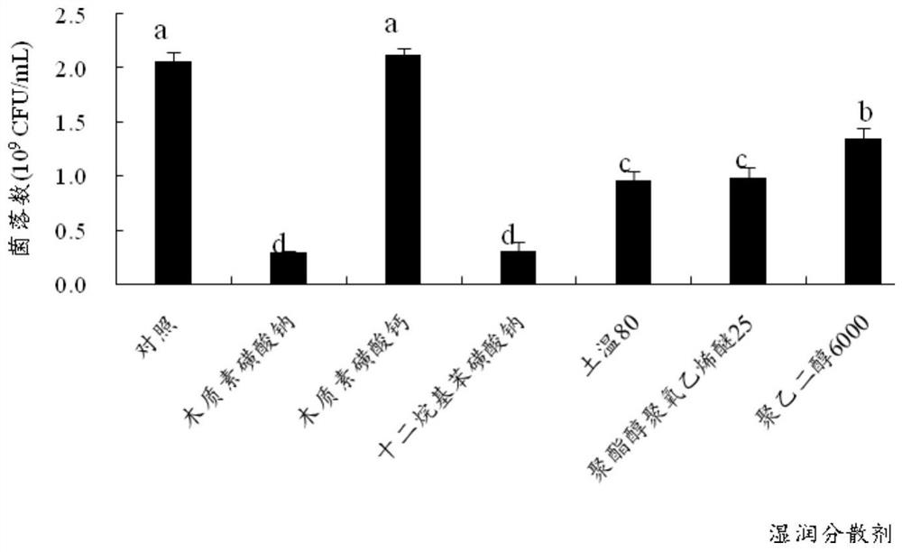 Bacillus velezensis BMF 03 water suspending agent as well as preparation method and application thereof