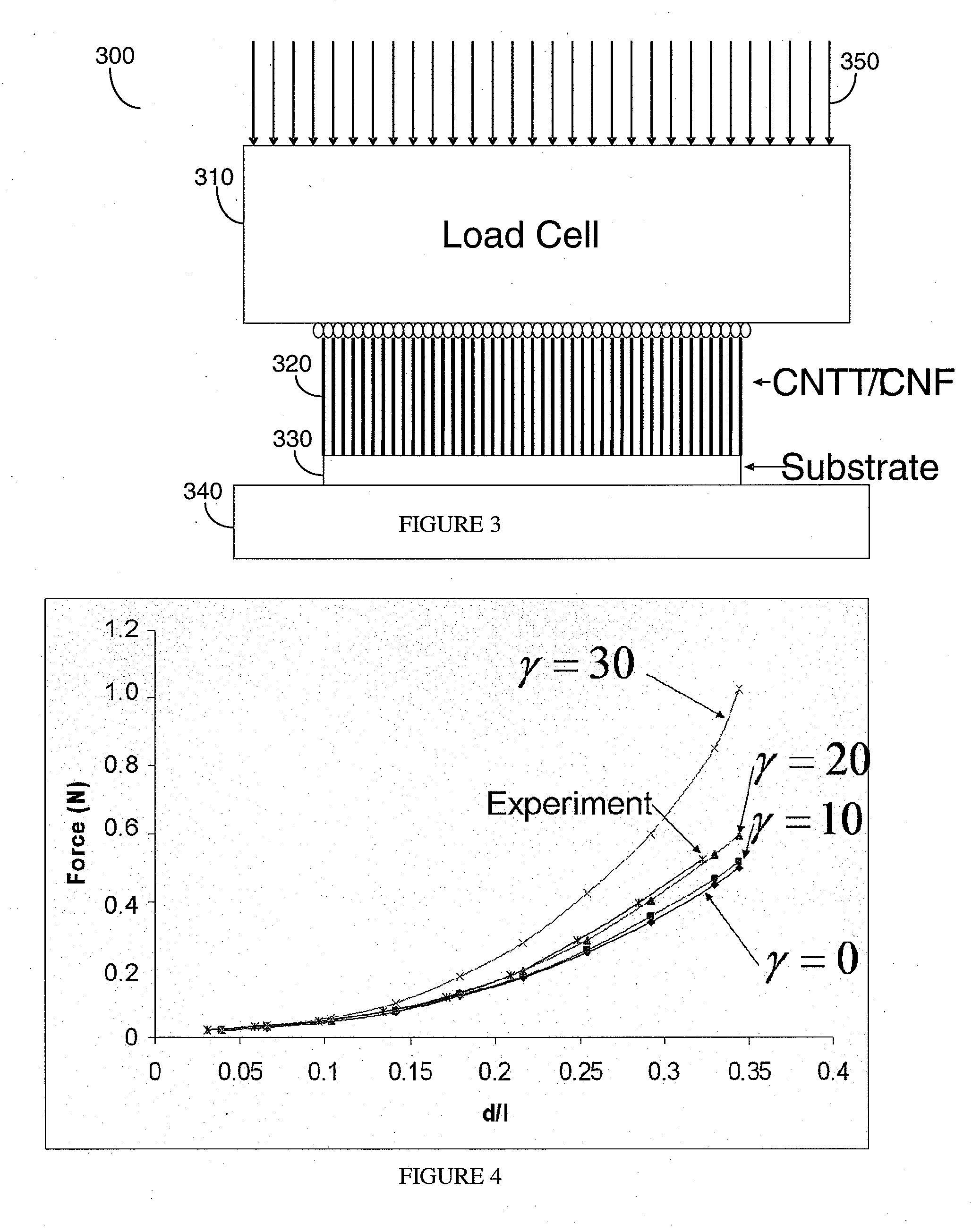 Method and Apparatus for Evaluation and Improvement of Mechanical and Thermal Properties of CNT/CNF Arrays