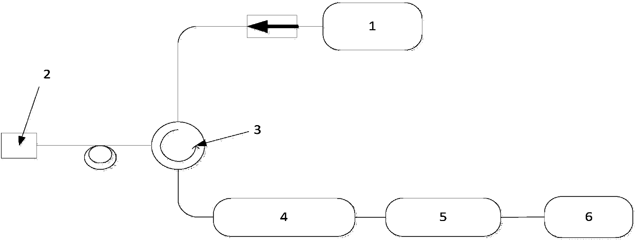 Demodulation method of optical fiber f-p sensor cavity long wavelet phase extraction