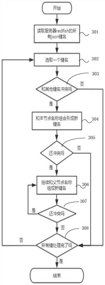 Server supervision method and device and storage medium