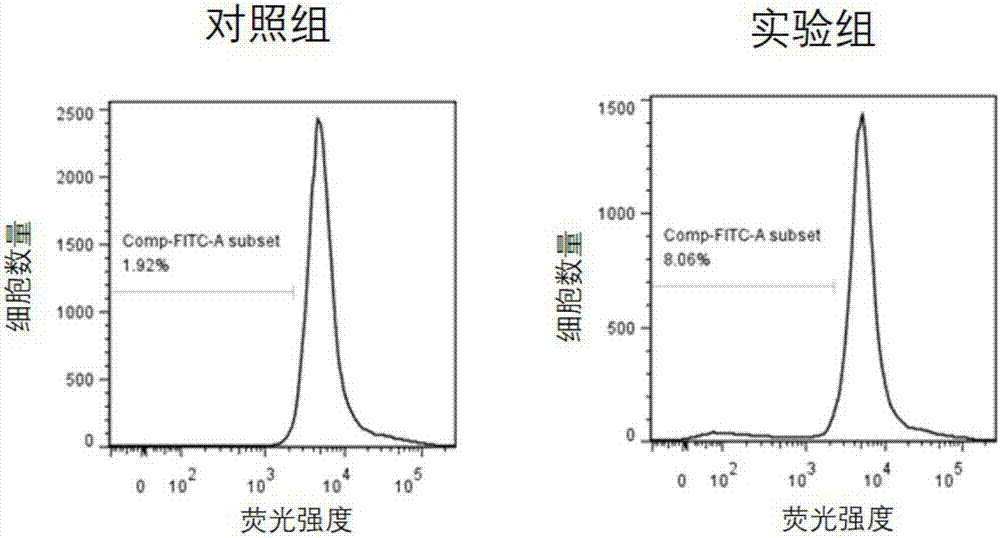 Method and kit for mixed lymphocyte co-culture test detection