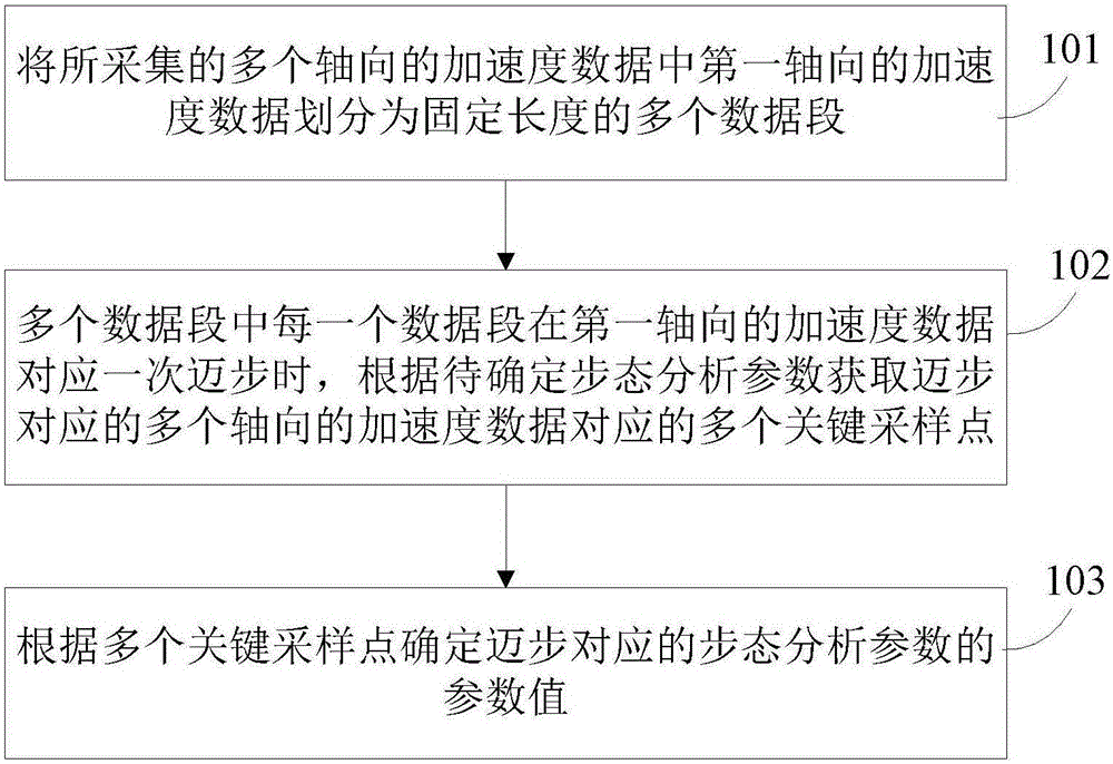 Movement monitoring method and device and wearable device