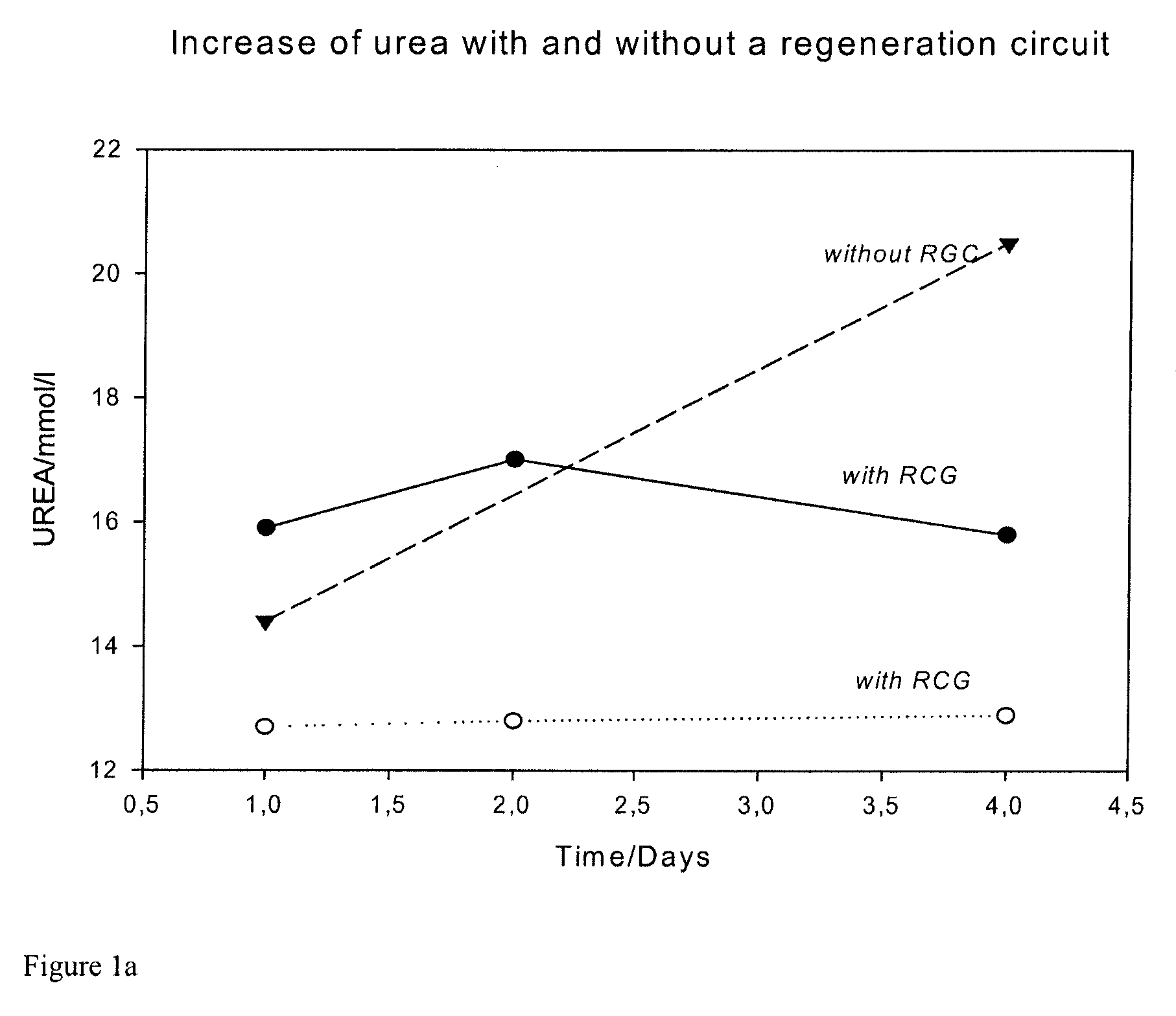 Method and apparatus for limiting diafiltrate waste