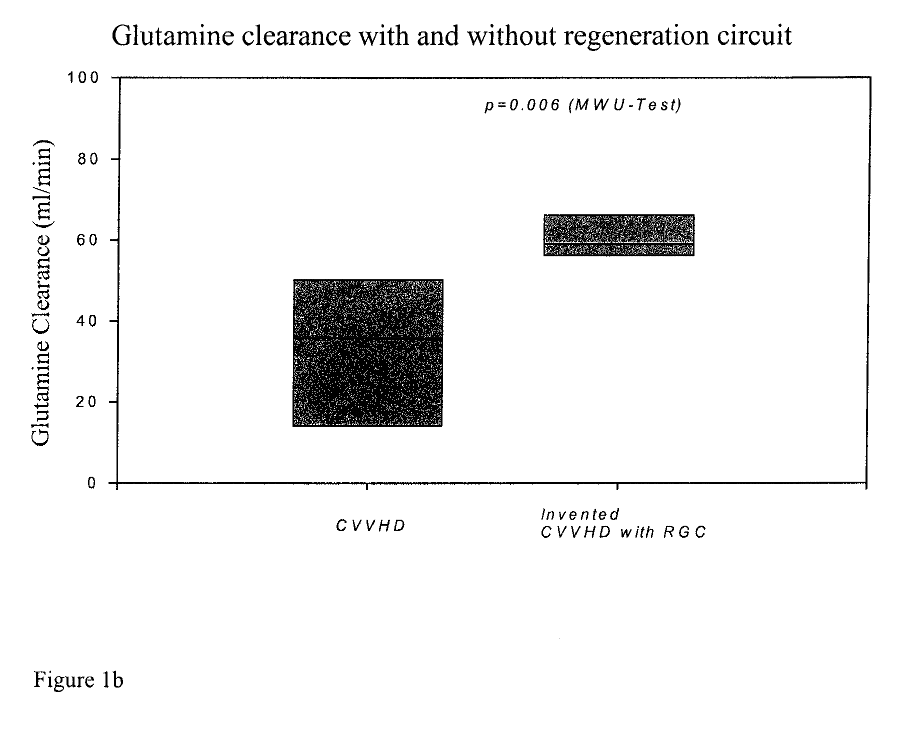 Method and apparatus for limiting diafiltrate waste