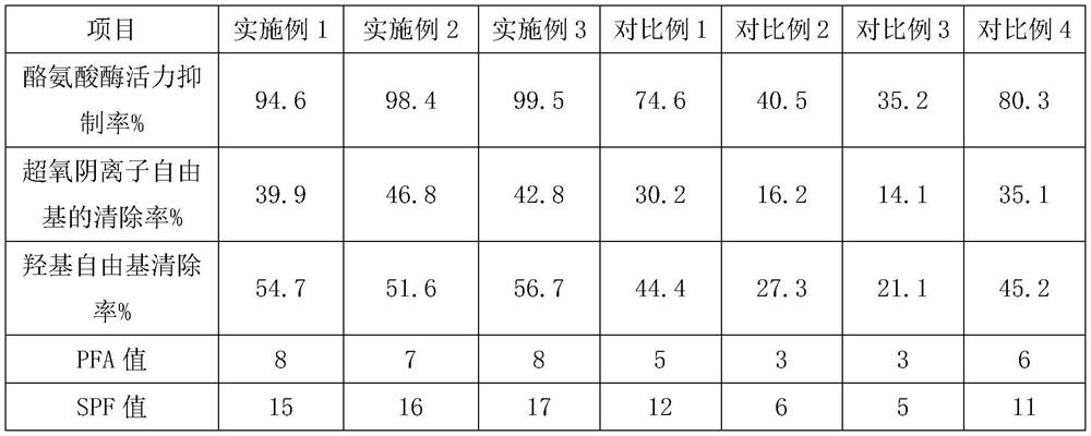 Cosmetic additive with whitening effect, preparation method and application