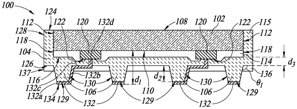 Package with polymer pillars and raised portions