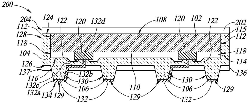 Package with polymer pillars and raised portions