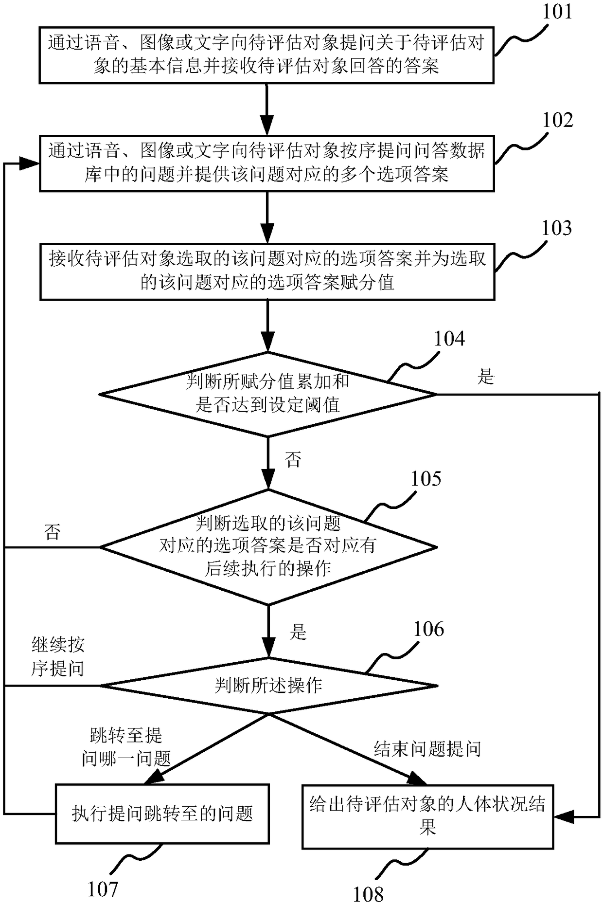 AI-based body condition question and answer evaluation method and system