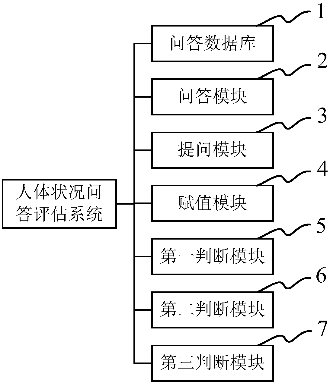 AI-based body condition question and answer evaluation method and system