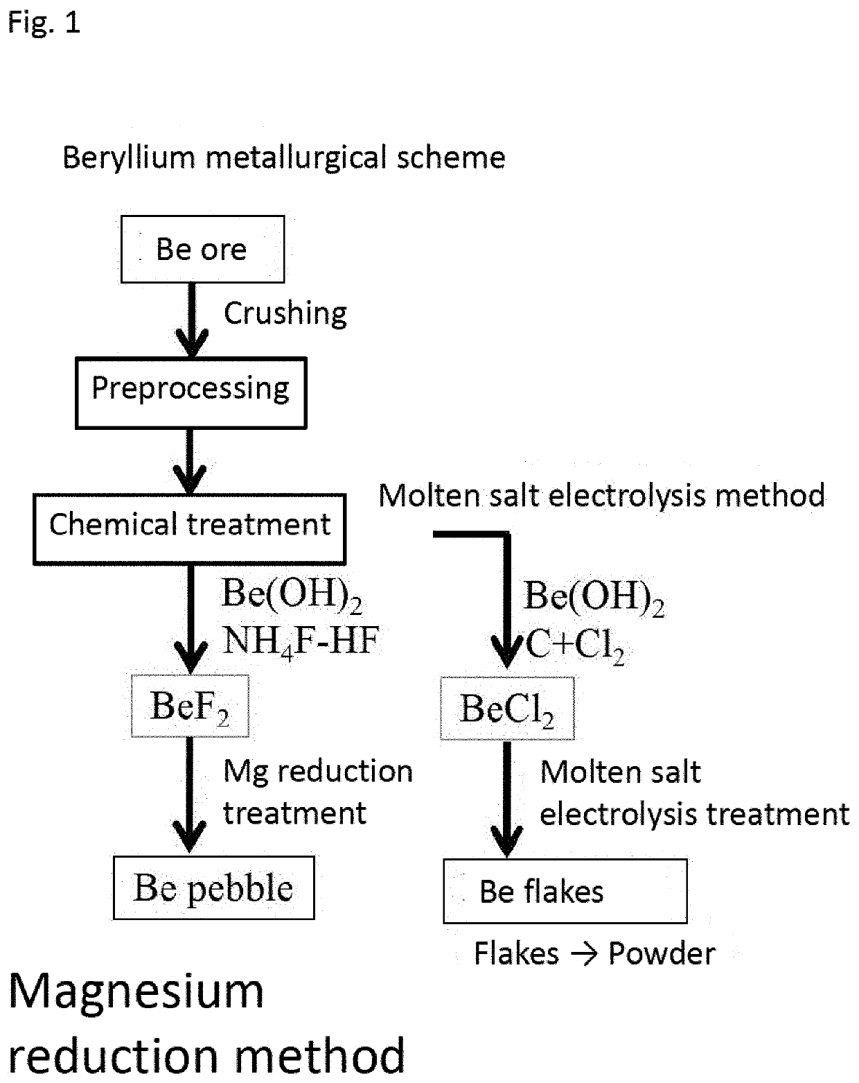 Continuous Producing Method of Beryllium Metal Sphere