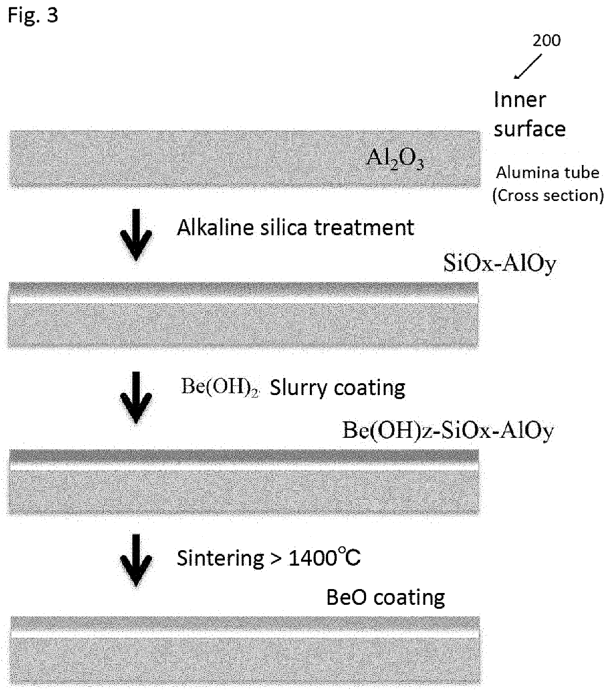 Continuous Producing Method of Beryllium Metal Sphere