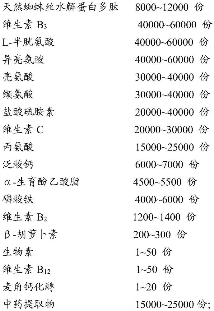 Composition with efficacy of dispelling effects of alcohol and protecting liver, preparation method thereof and health-care product