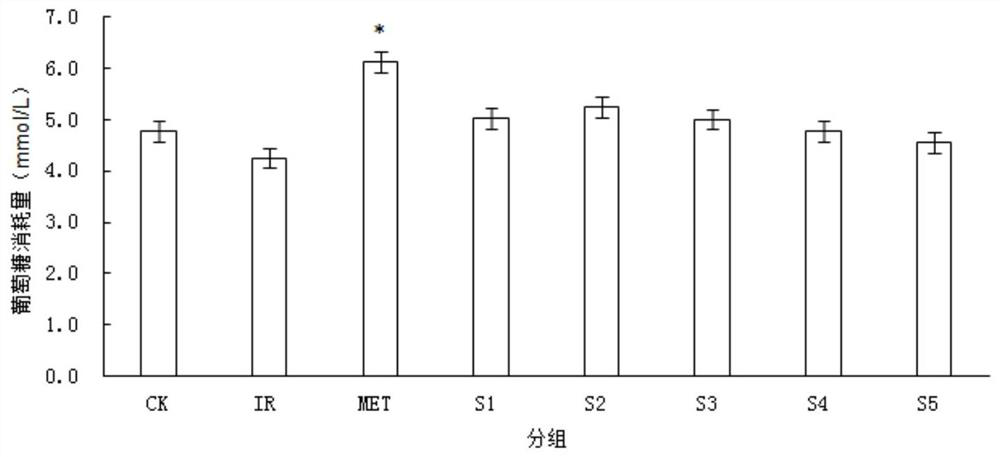 Preparation method of phellinus igniarius active ingredient and application of phellinus igniarius active ingredient in medicine or food for assisting in reducing blood sugar