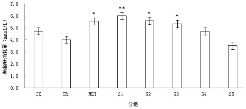 Preparation method of phellinus igniarius active ingredient and application of phellinus igniarius active ingredient in medicine or food for assisting in reducing blood sugar