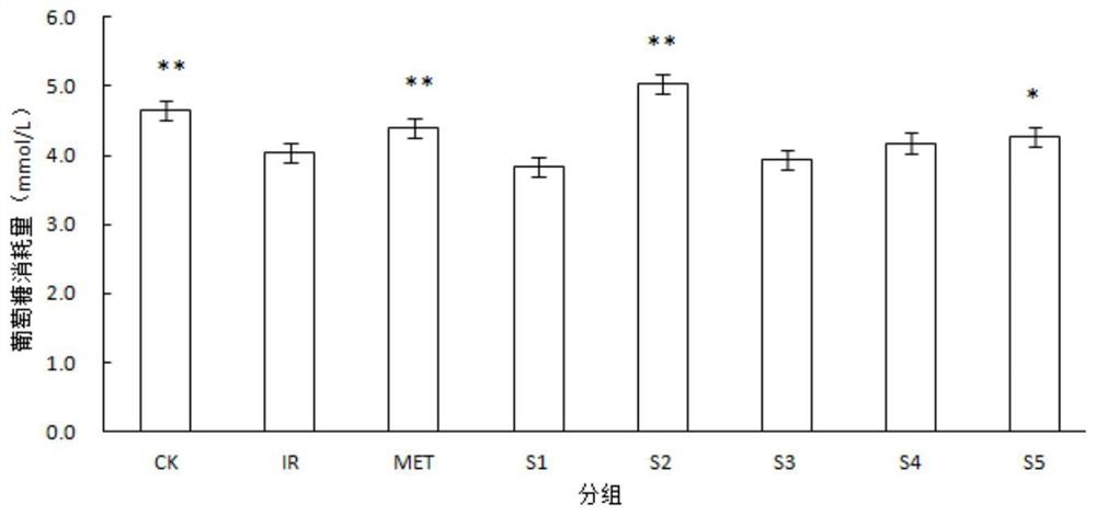 Preparation method of phellinus igniarius active ingredient and application of phellinus igniarius active ingredient in medicine or food for assisting in reducing blood sugar