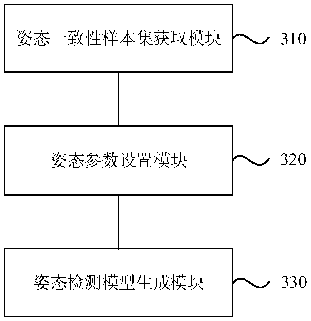 Generation of attitude detection model, attitude detection method, device, equipment and medium