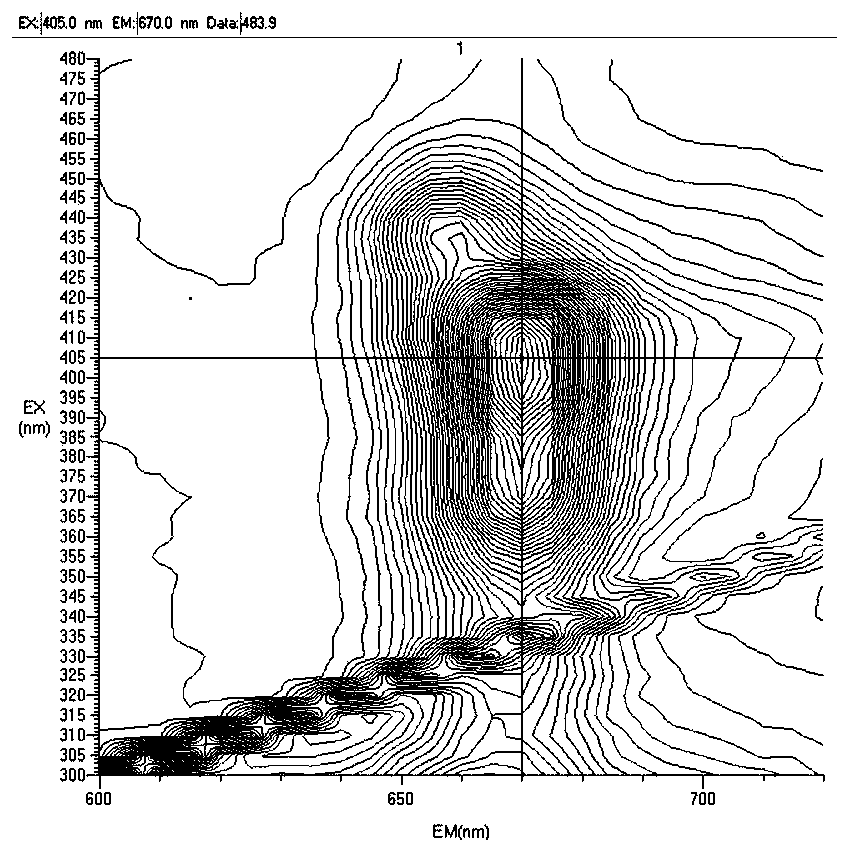 Method for determining trace chlorophyll in high-organic-matter soil