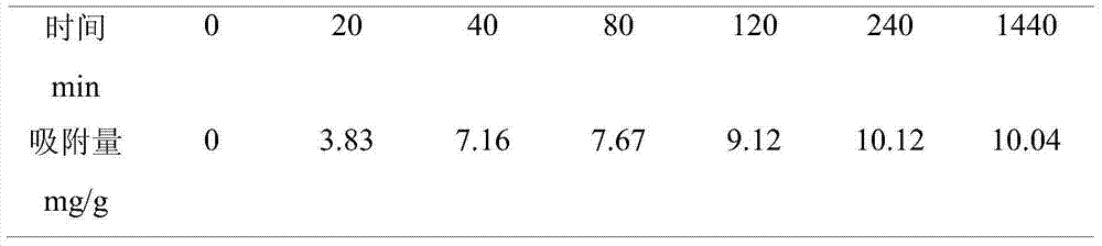 Production method of carbon fiber cloth surface molecular imprinting passive sampling membrane for organic pollutants in water environment