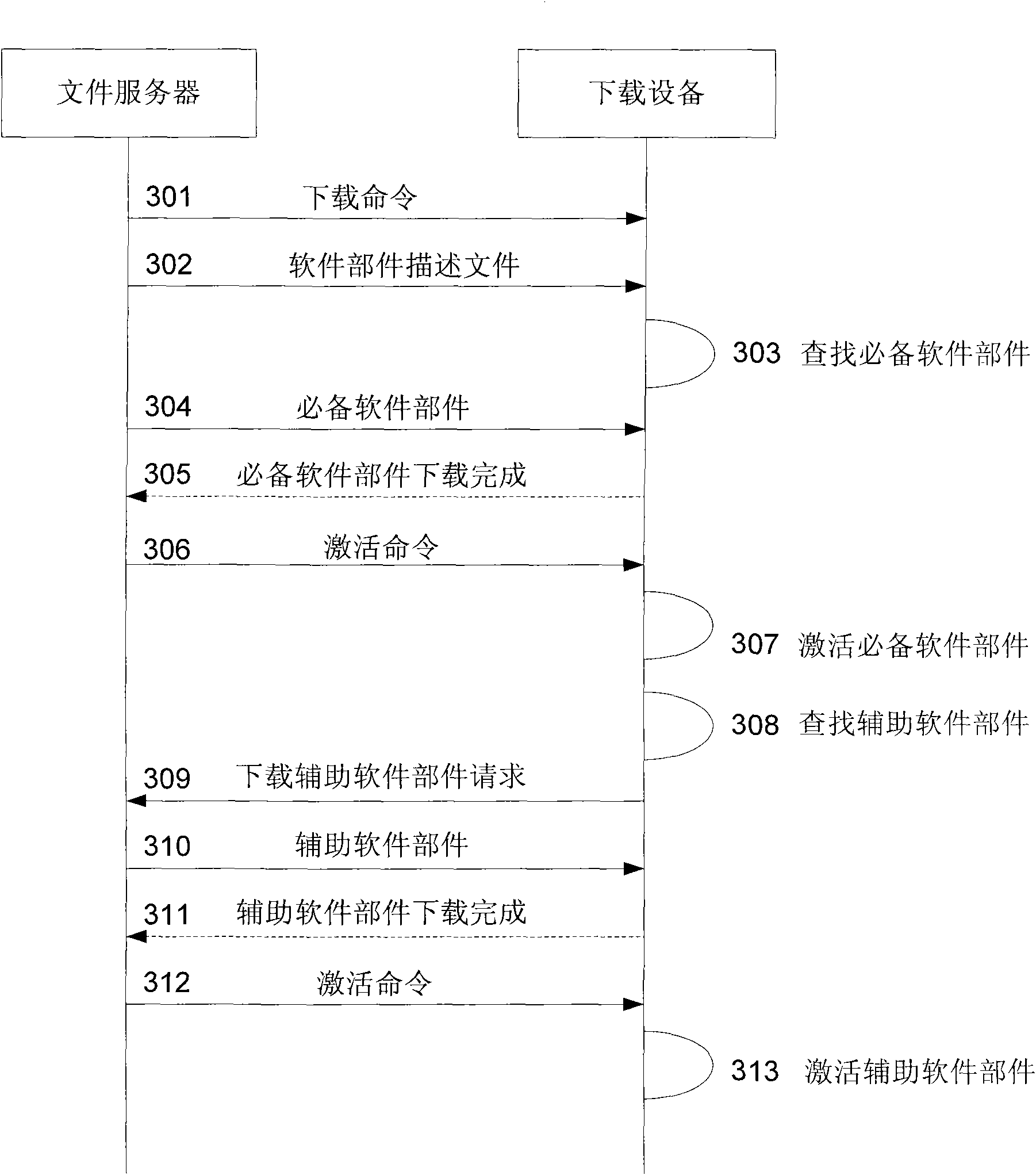 Method and device for downloading software