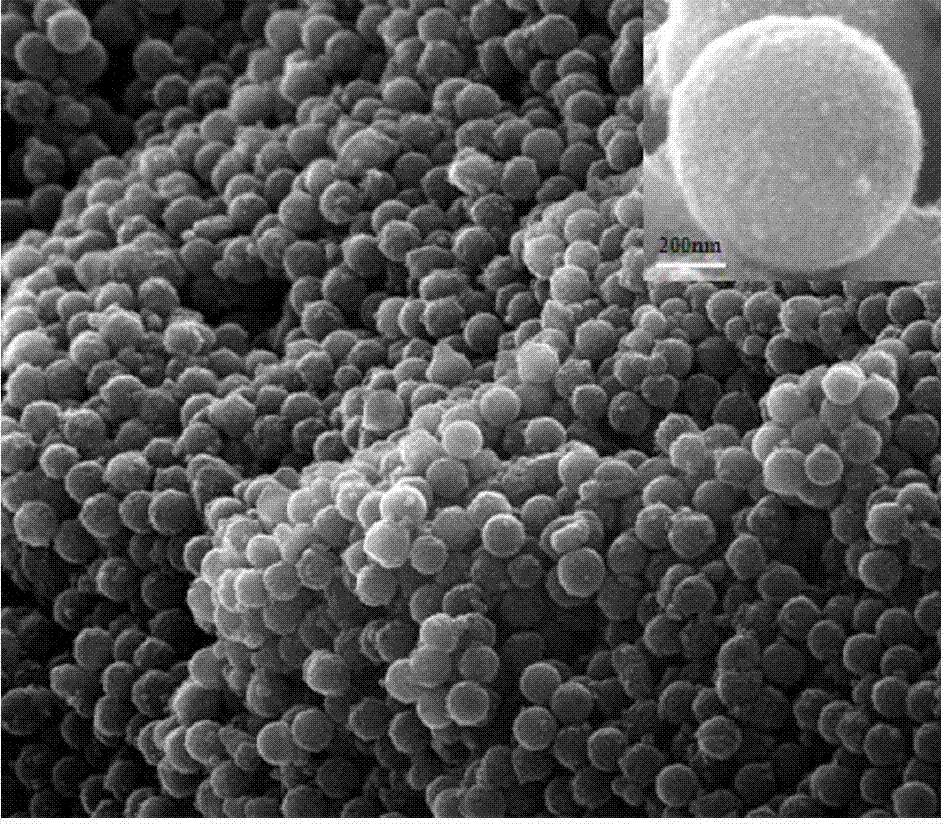 Method used for rapid separation and detection of organophosphorus pesticides in water